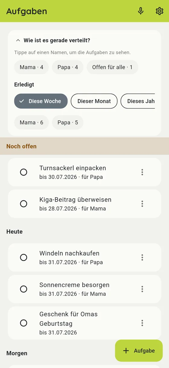 Aufgaben fair aufgeteilt