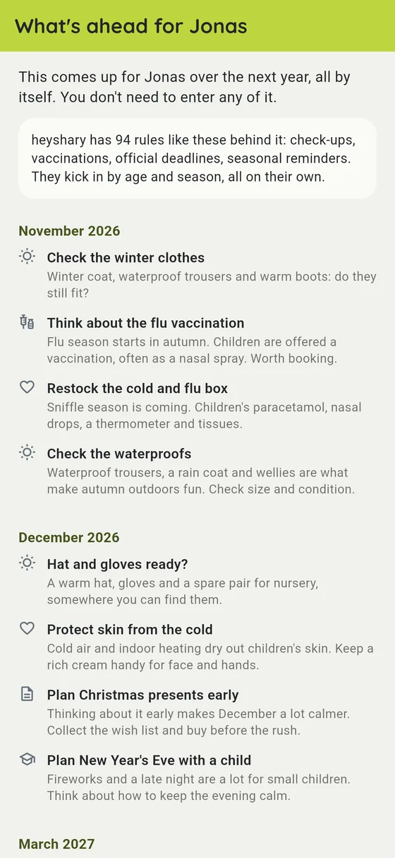 The plan for the next twelve months