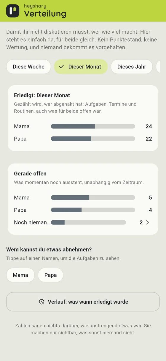 Sichtbar, wer was trägt